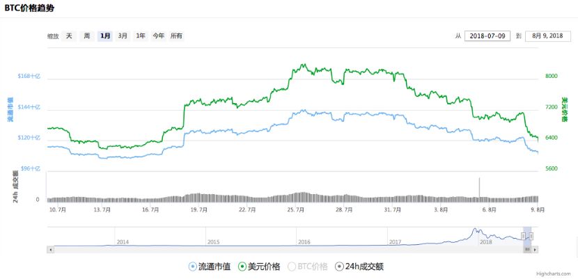 SEC審批卡殼原因揭秘，ADA、SOL等現貨ETF再次推遲獲批