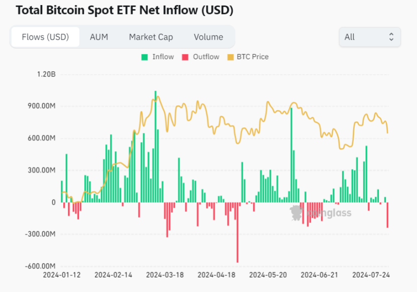 SharpLink增持ETH 5400萬美元，持股規模擴大至16.5億美元