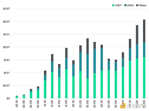 Bitwise表示，大代幣化即將到來，這些代幣可能會發(fā)揮4，000倍的增長潛力