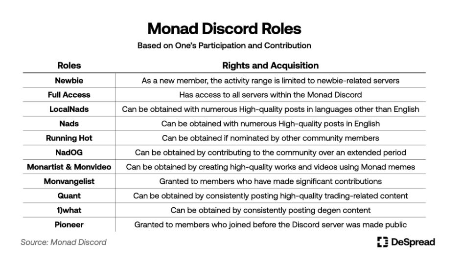 如何獲取Monad空投？詳細指南