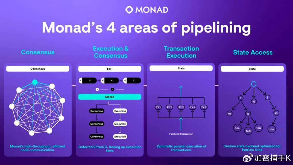 如何領取Monad空投？分步指南