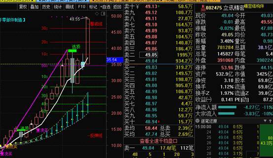 是什么讓Solana收入較1月份高點暴跌93％？