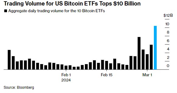 2014年至2023年間，美國出售了超過195，000個BTC，損失了超過210億美元的潛在收益