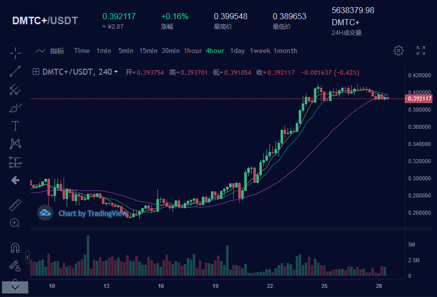 探究哪些因素讓比特幣跌穿80000美元大關