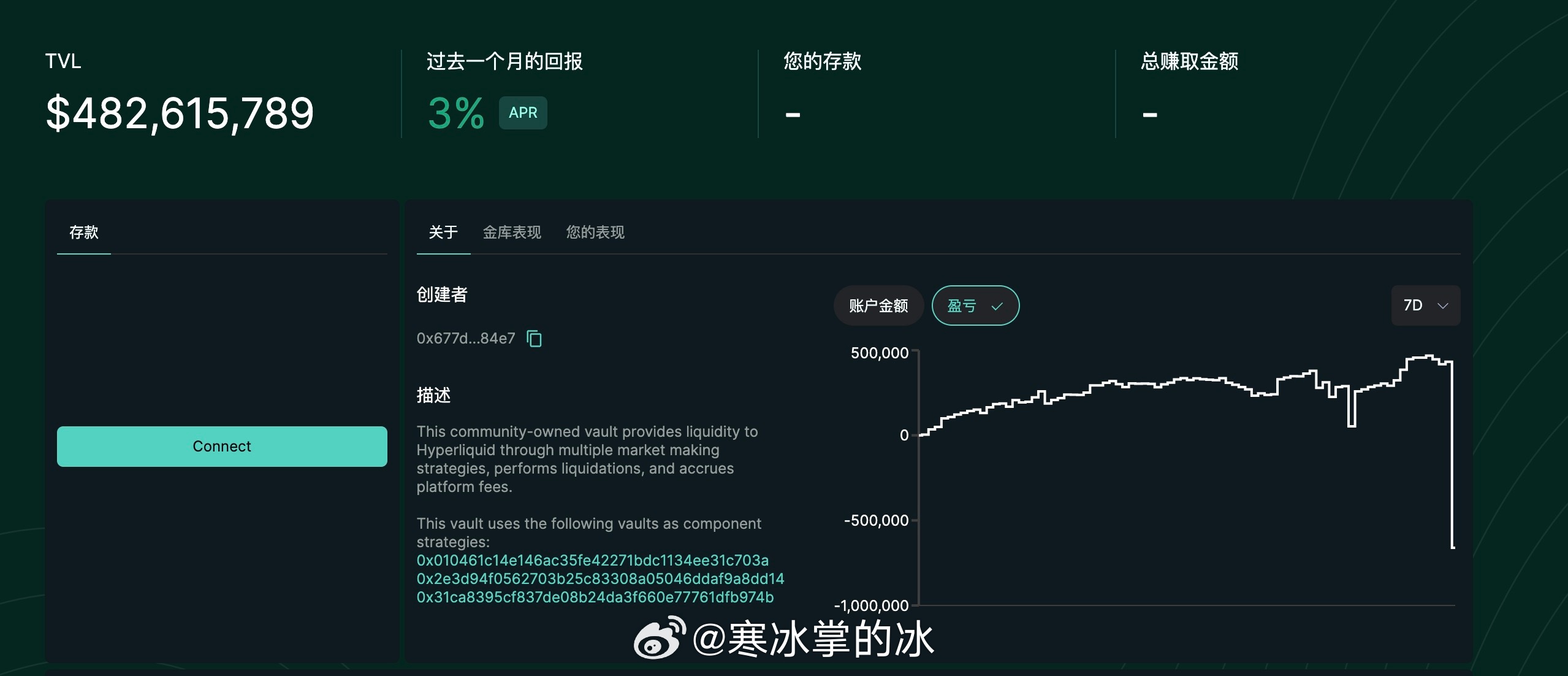 復(fù)盤Hyperliquid合約內(nèi)幕騷操作，多空精準開平倉揭秘