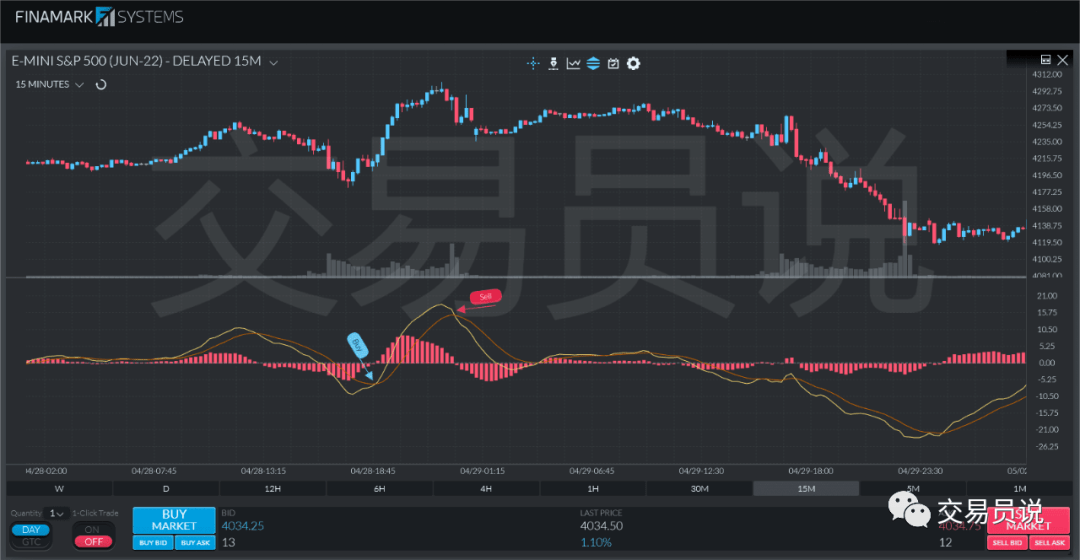 復(fù)盤Hyperliquid合約內(nèi)幕騷操作，多空精準開平倉揭秘