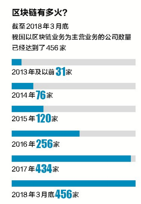 加密貨幣的殺手級應用程序是前60秒：修復入職或忘記采用|意見