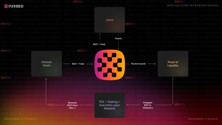 加密世界暗流涌動，Unichain與Berachain引領(lǐng)Layer2與Layer1的冰與火之歌