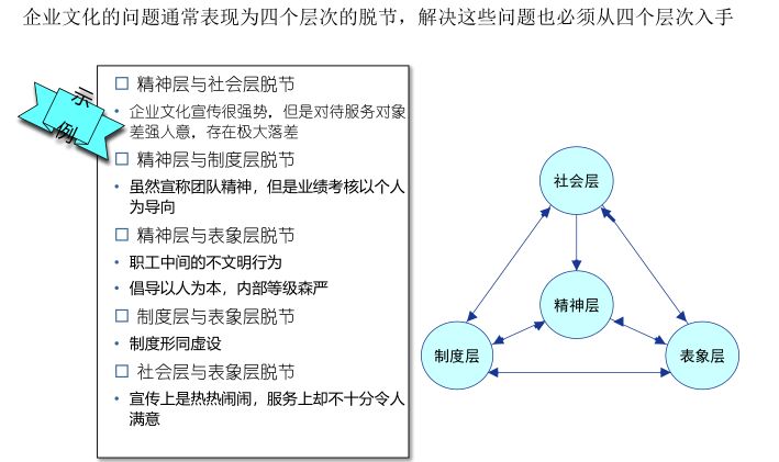 加密領域建立認知壁壘的方法與策略