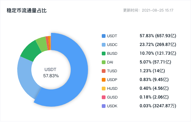 另類幣賽季重回正軌？隨著交易員輪流，幣安流入創(chuàng)18個月新高
