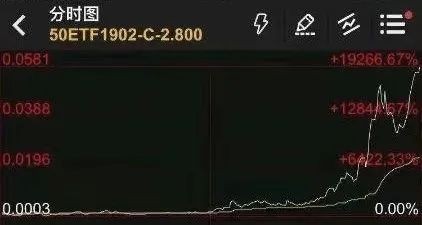 巨鯨的選擇，為何在Hyperliquid開啟50倍杠桿合約交易，日賺數(shù)百萬美元？