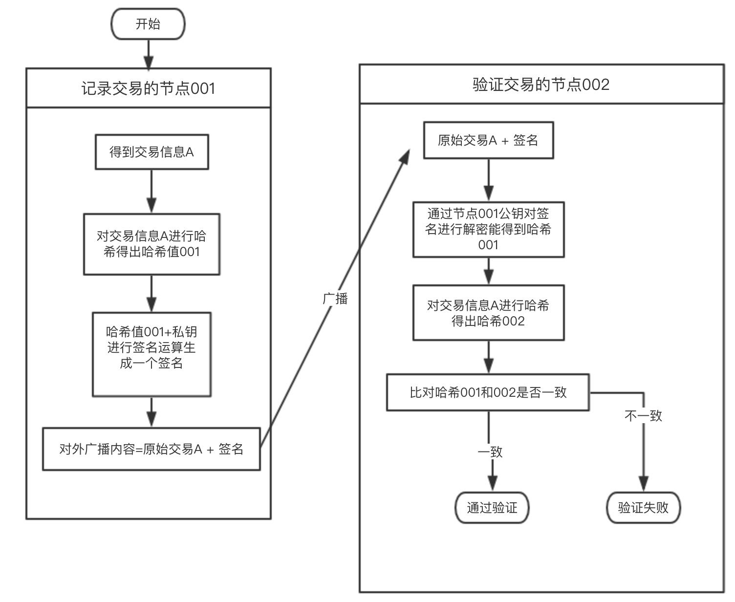觀點(diǎn)，加密貨幣的決定性時刻已經(jīng)到來