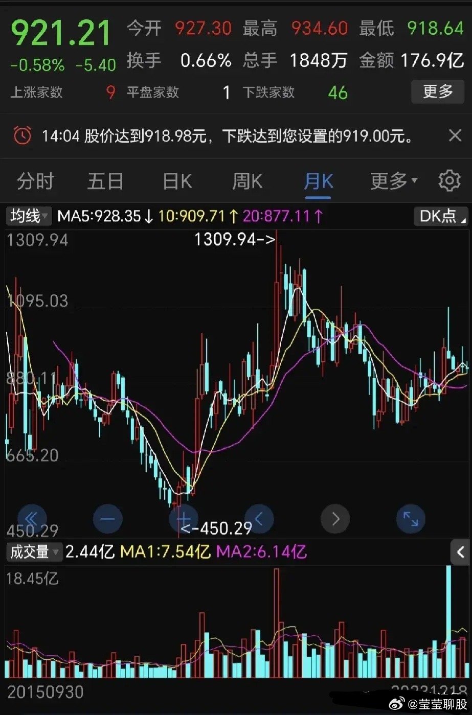 價格目標是歷史新高，超流動性已為突破做好準備