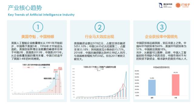 AI熱潮引領美國風險投資行業，三年最大投資手筆的背后洞察