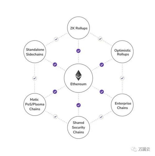 以太坊與ZK關系簡史