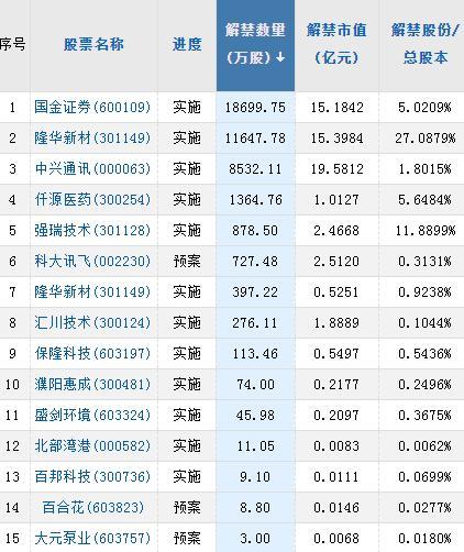 美股代幣化浪潮，幣圈的新利好還是流動(dòng)性的隱形挑戰(zhàn)？