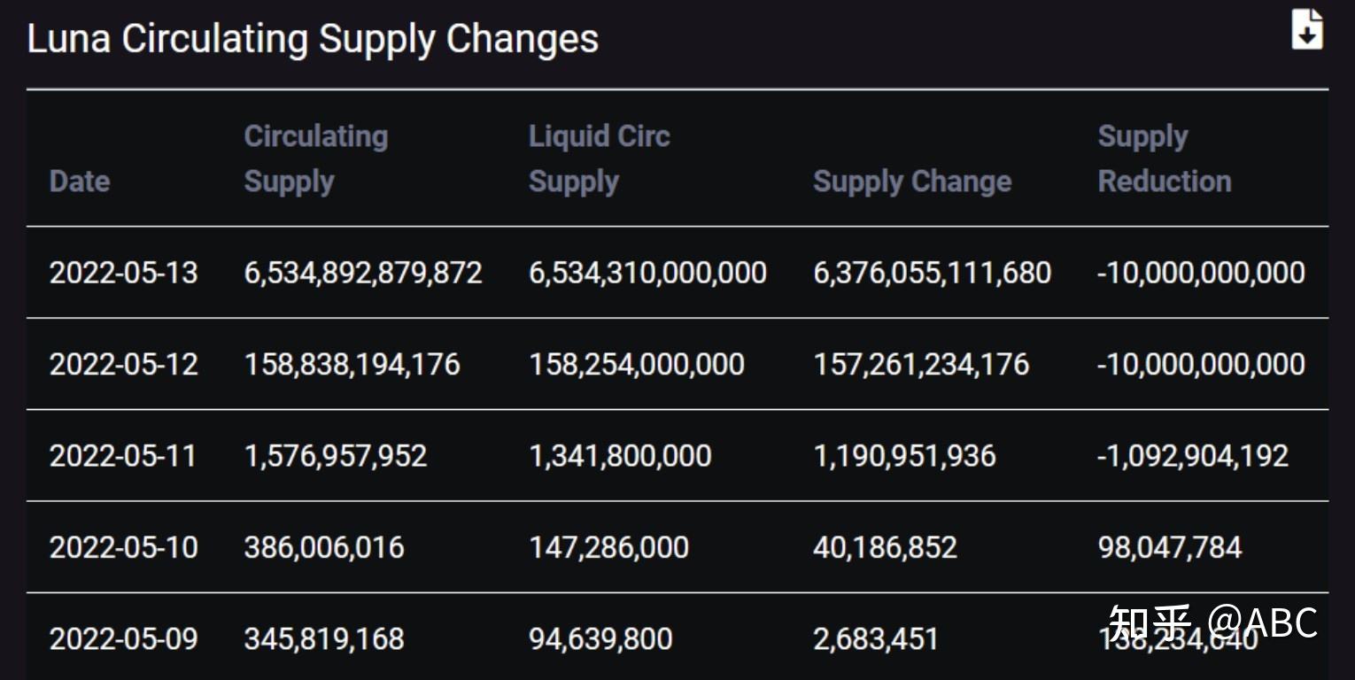 貝寶楊舟回顧2022年行業震蕩，從Luna到FTX的反思與啟示