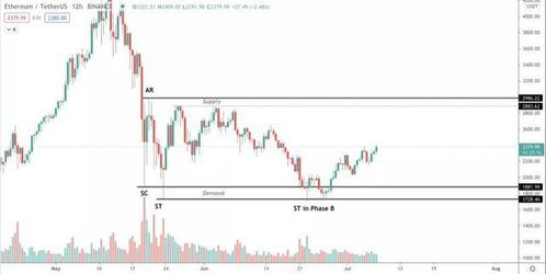 WLFI投資組合虧損達(dá)1.1億美元，ETH損失最慘重，投資者如何應(yīng)對風(fēng)險(xiǎn)？