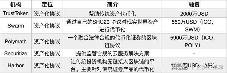 美股上鏈與STO，一場隱而未發的敘事