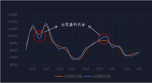 市場周期演變轉變：這是支持另類幣投資策略的基調|意見