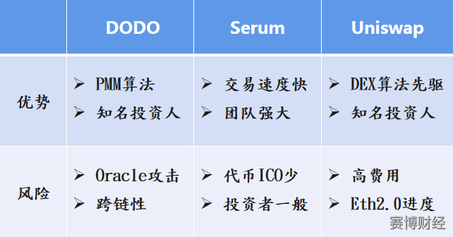 DTX交易所推出首個加密貨幣被動收入模式，邁向下一個價值10億美元平臺