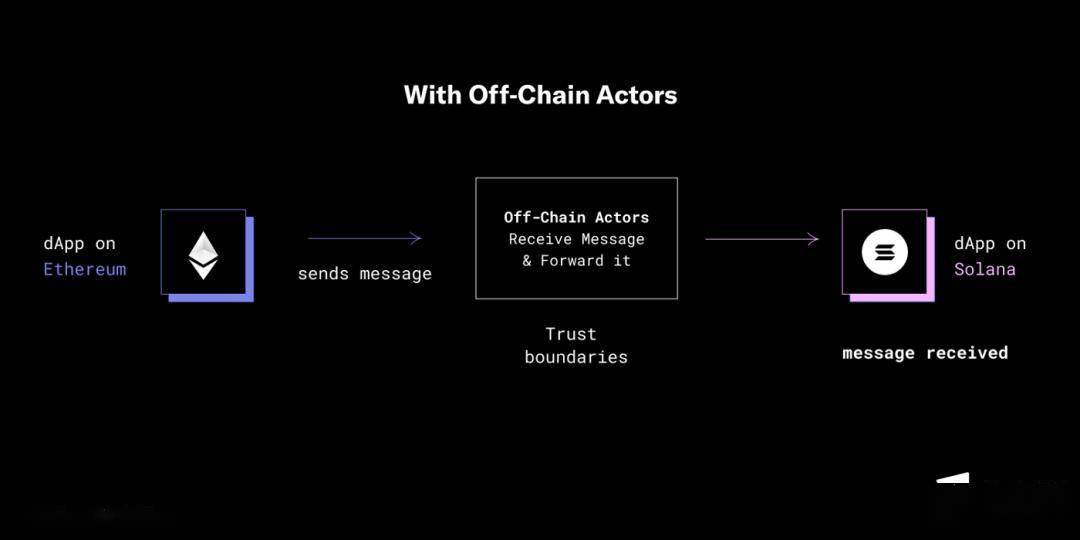 解鎖區(qū)塊鏈和Web 3.0，CoinSwitch Ventures的Parth Chaturvedi的獨(dú)特見(jiàn)解