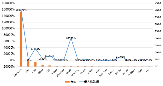 本周圖表：OKB、KCS、ADA、HyPE和ARB可能延續漲幅