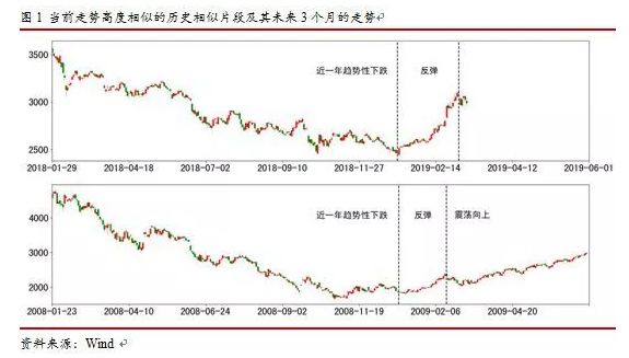 本周圖表：OKB、KCS、ADA、HyPE和ARB可能延續漲幅