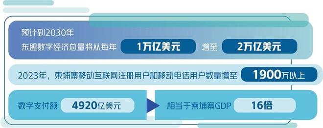 柬埔寨的數(shù)字化飛躍，基于區(qū)塊鏈的金融