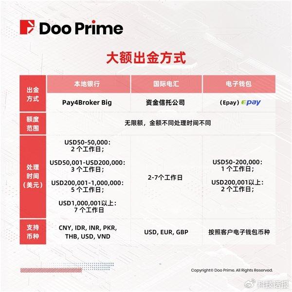 DeFi初創公司Gondor獲得天使資金以釋放Polymarket流動性