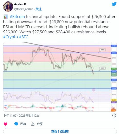 比特幣的糾正階段可能會(huì)讓BTC看空93，000美元-95，000美元：Bitfinex Alpha