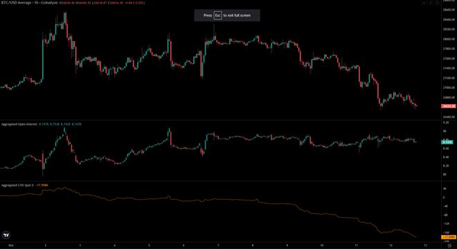 比特幣的糾正階段可能會讓BTC看空93，000美元-95，000美元：Bitfinex Alpha