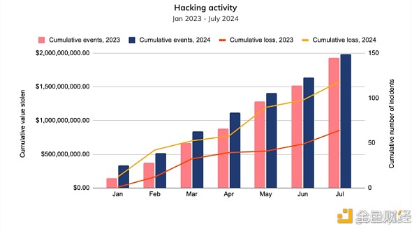 Chainalysis強化其服務，新增實時欺詐與黑客防御功能，深化調查和合規服務，以應對數字時代的新挑戰