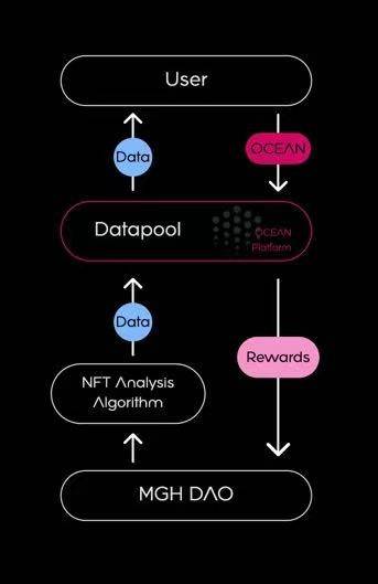Solv Protocol集成Chainlink以確保以太坊上的SolvBTC速率提要