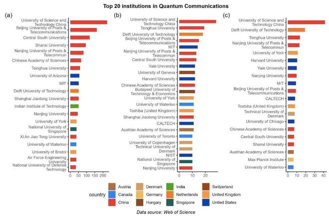 歐洲后量子密碼學市場預測與英飛凌科技的角色分析
