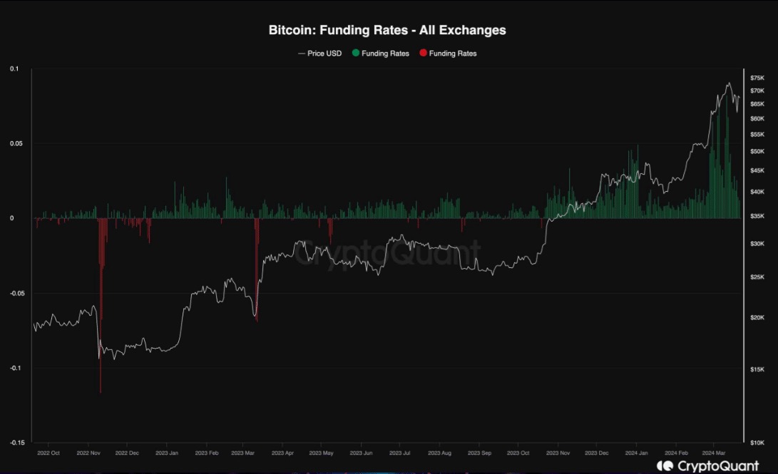 Bitwise預(yù)計到2035年比特幣價格可能達到130萬美元