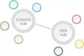 引入Eureka增強Cosmos與以太坊互操作性，助力多鏈應用開發的革新之路