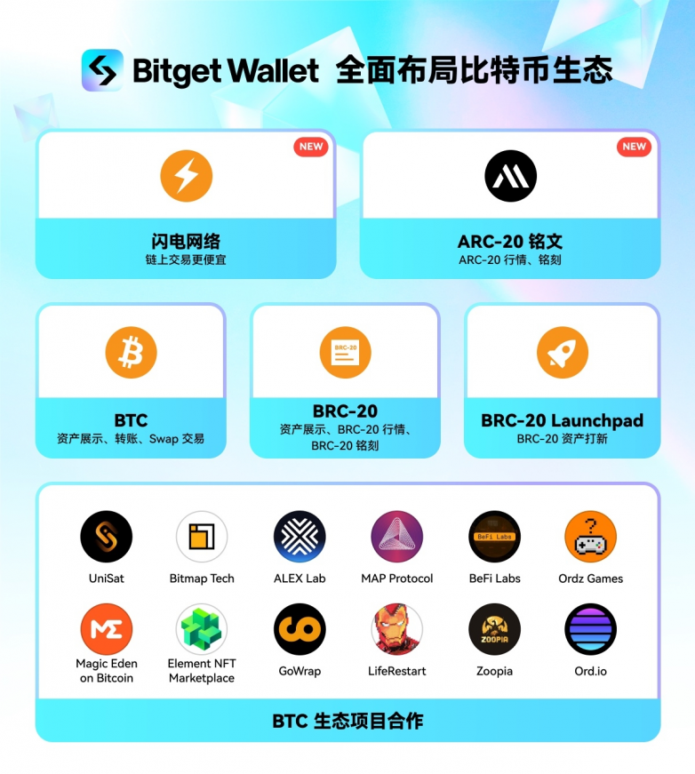 Bitget錢包上線全新合約風險檢測工具，全方位保障用戶資產安全