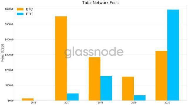 ETHZilla在納斯達克重新啟動，使價值4.19億美元的以太坊金庫成為人們關注的焦點
