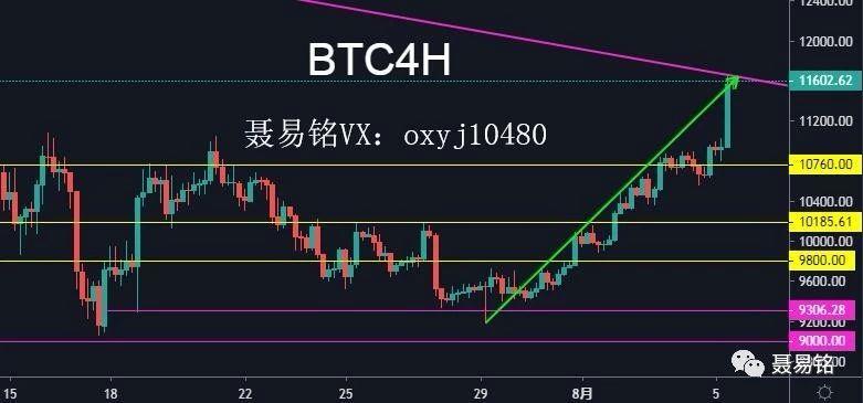 隨著匯率通量平衡轉為負，ETH價格有望上漲
