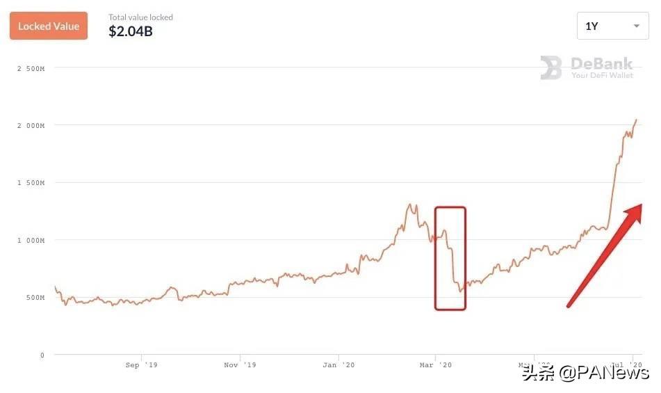 美國加密貨幣監管是否更有利于CeFi而不是DeFi？