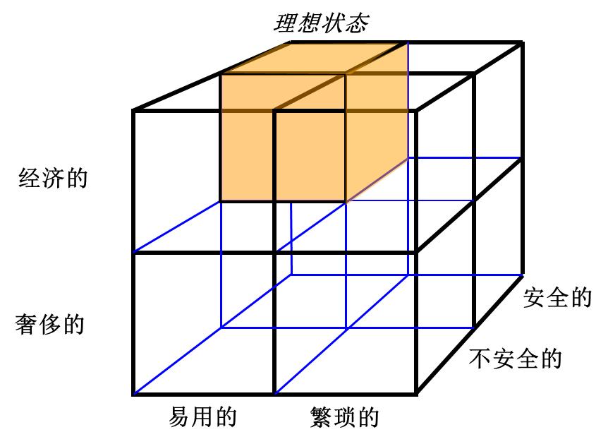 鏈不可知且用戶體驗(yàn)就緒：web3團(tuán)隊(duì)現(xiàn)在需要的籌款堆棧|意見(jiàn)
