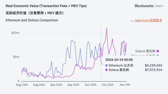 采訪|Solana的穩(wěn)定幣供應(yīng)接近130億美元：Marinade Labs高管解釋了原因