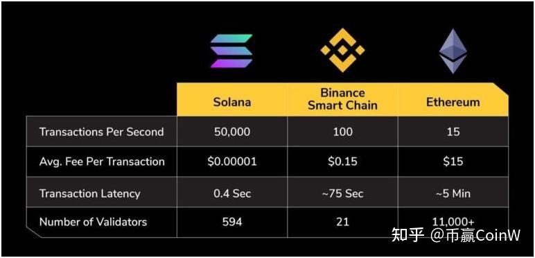 采訪|Solana的穩定幣供應接近130億美元：Marinade Labs高管解釋了原因