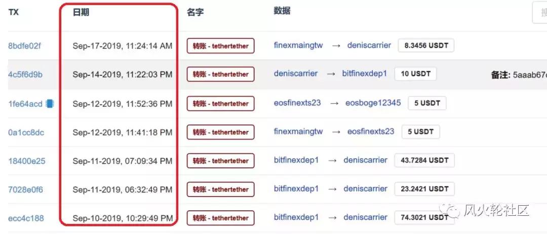 ETH ETF流入激增5.56億美元，以太坊價(jià)格目標(biāo)為5，000美元